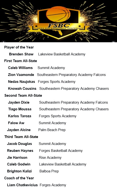 NE Prep Mens Basketball tweet media