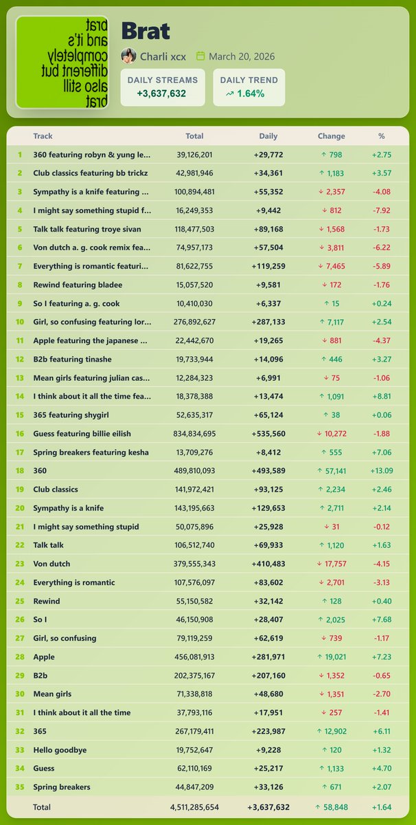 Pop Stats 2 tweet media