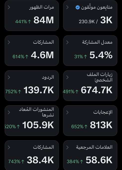 انطلقوا حان وقت الدعم.

حط تعليق مميز،
سوي رتويت،
ثم اضغط على العلامة المرجعية،

وخذ أكبر عدد من المتابعين الجدد، وبالتوفيق للجميع.