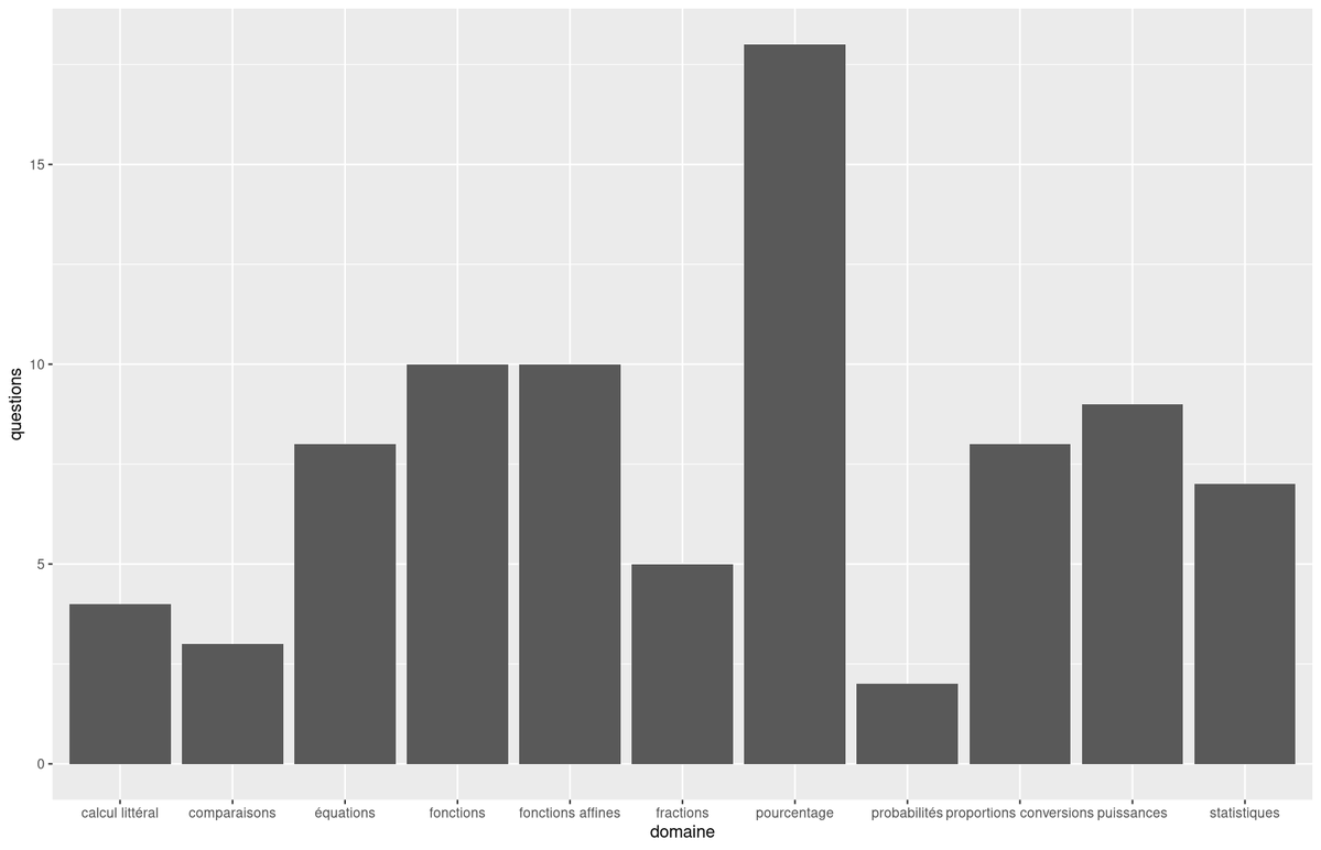 Yves Combe tweet media