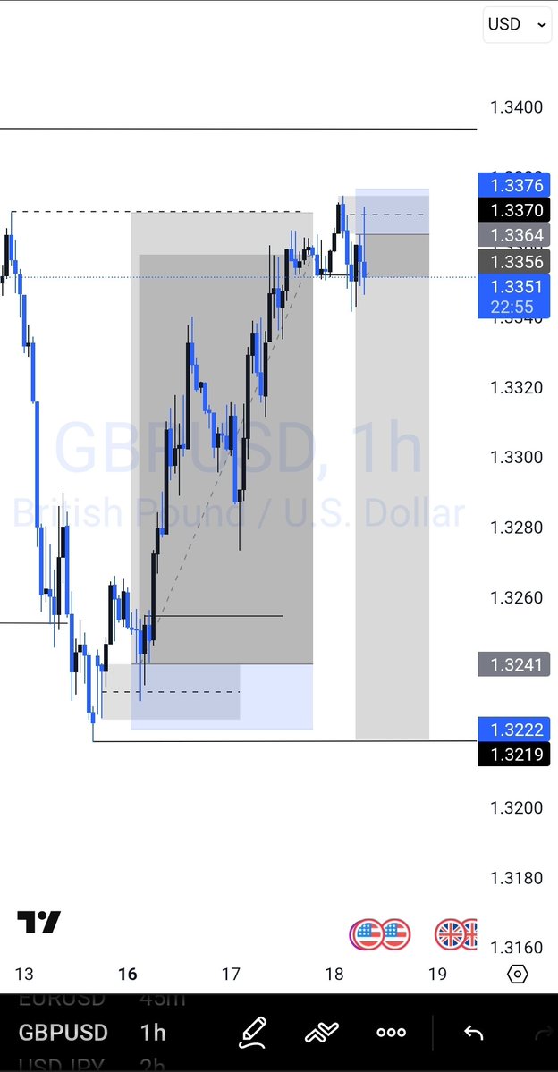 BiDish_FX tweet media