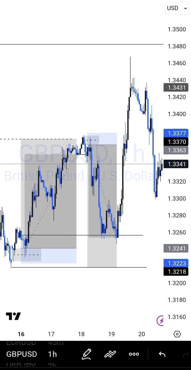 BiDish_FX tweet media