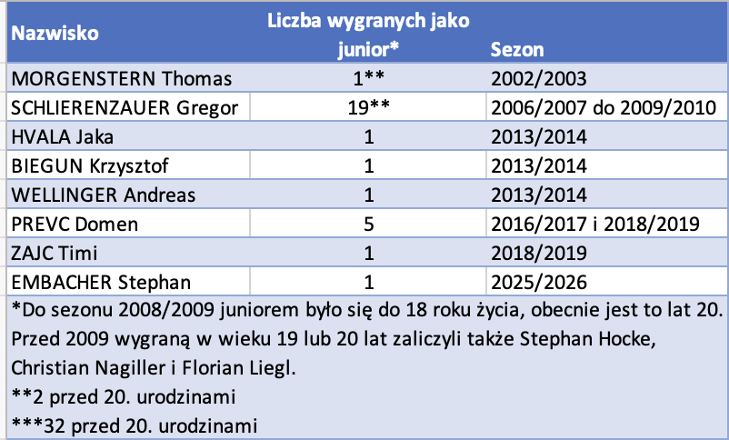 Skoki narciarskie na wykresie i w liczbach tweet media