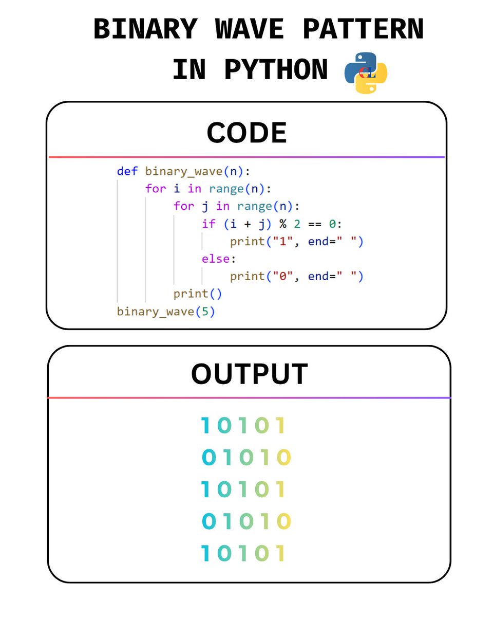 Python Coding tweet media