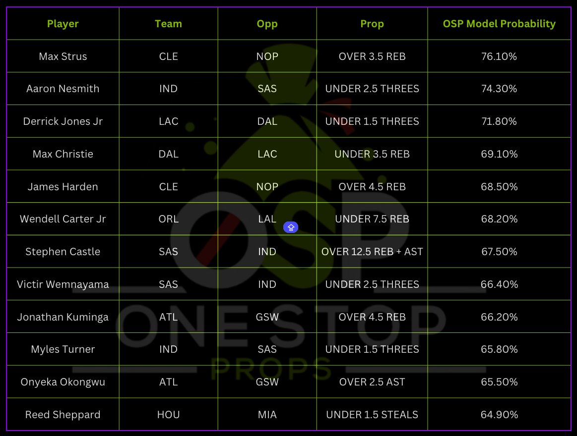 OneStopProps tweet media