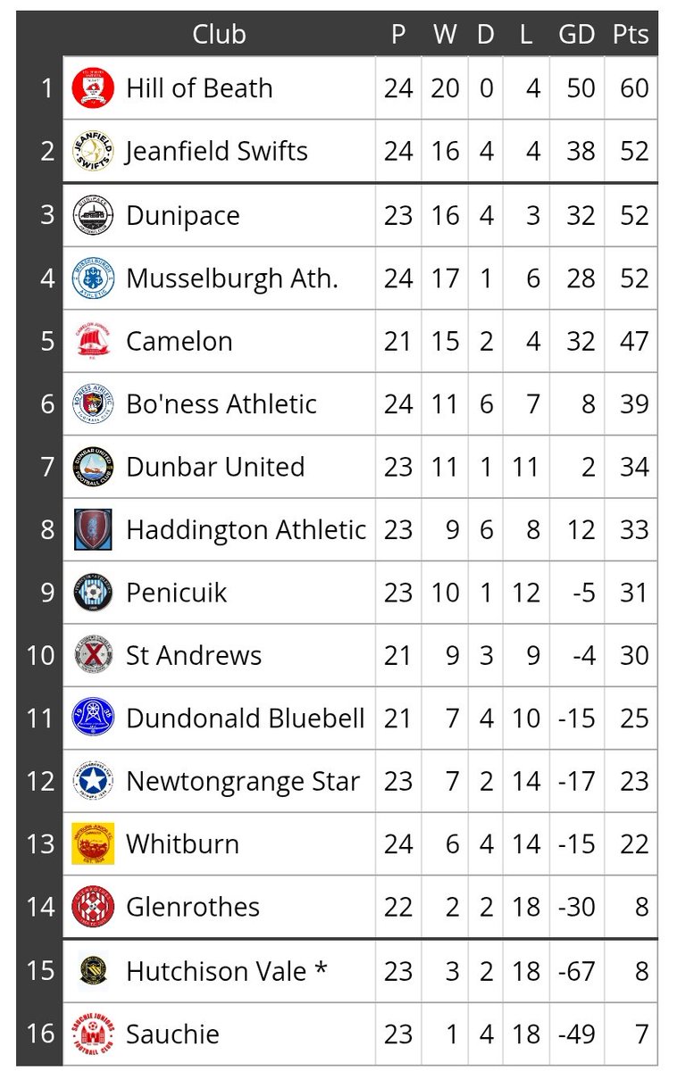 Fife Football tweet media