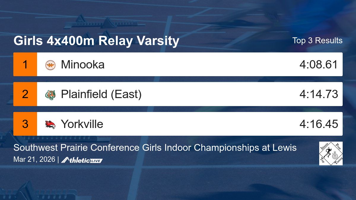 Illinois Prep Top Timing tweet media