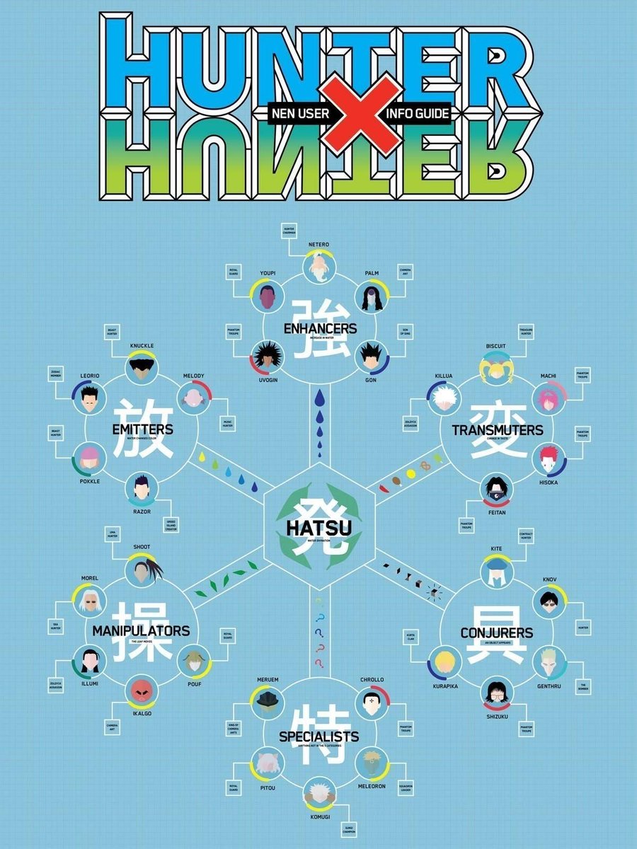 Hunter x Hunter Perfect Shots tweet media