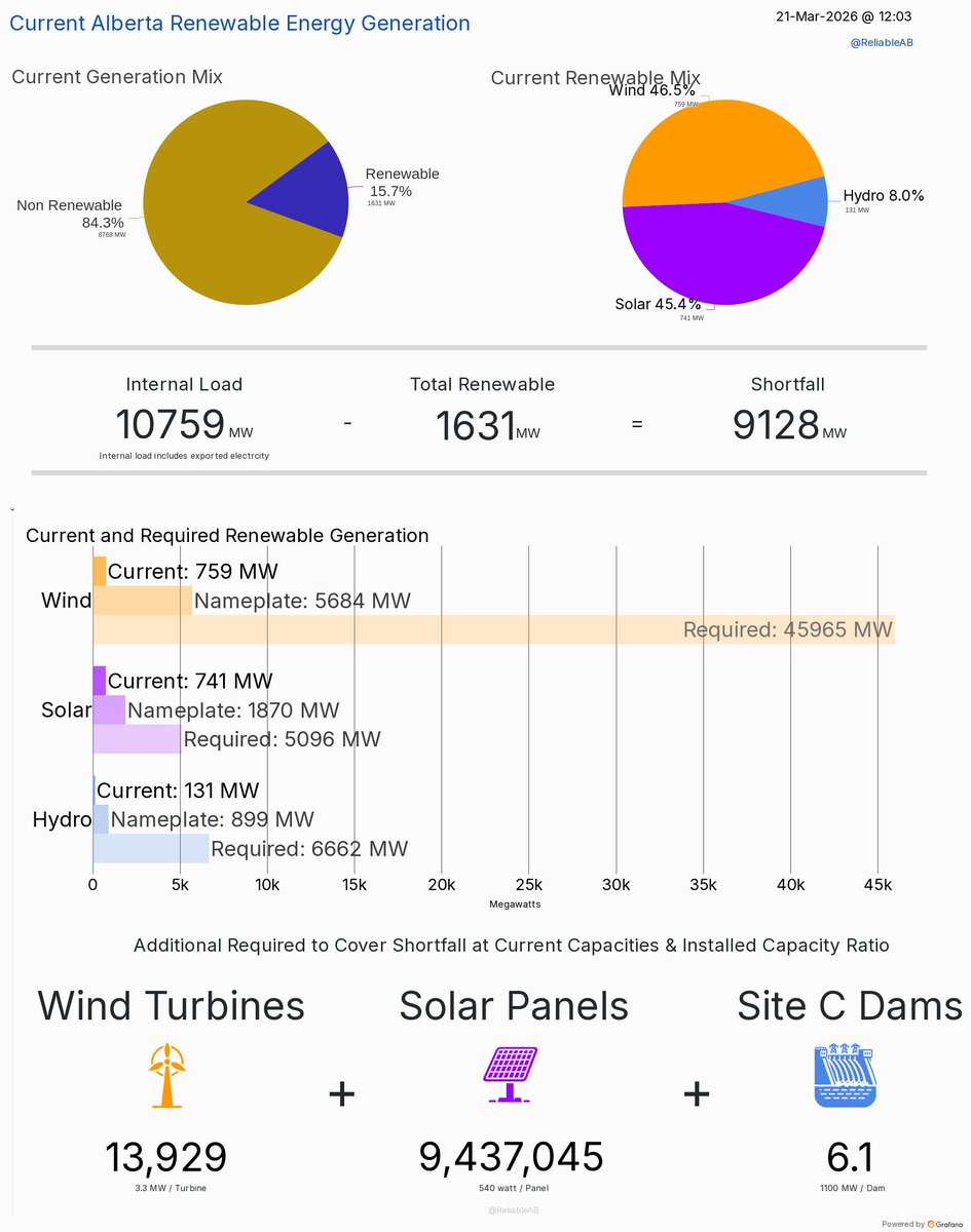 Reliable AB Energy tweet media