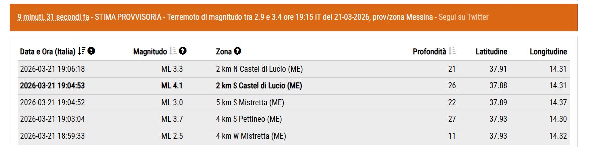 GlobalQuake Italia tweet media