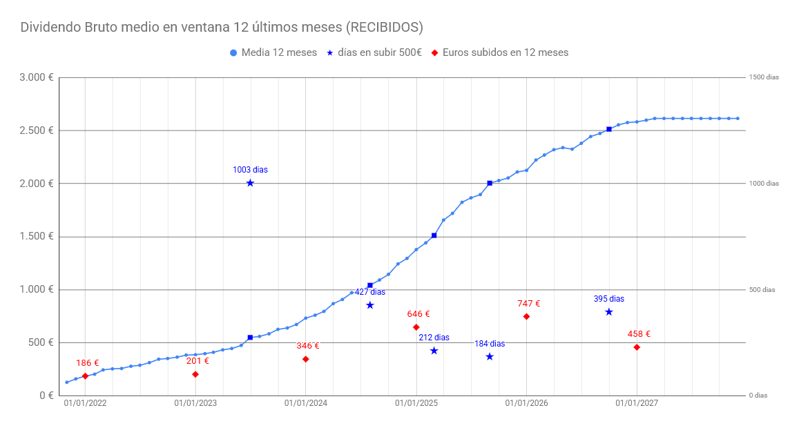 Inversor Takeda tweet media