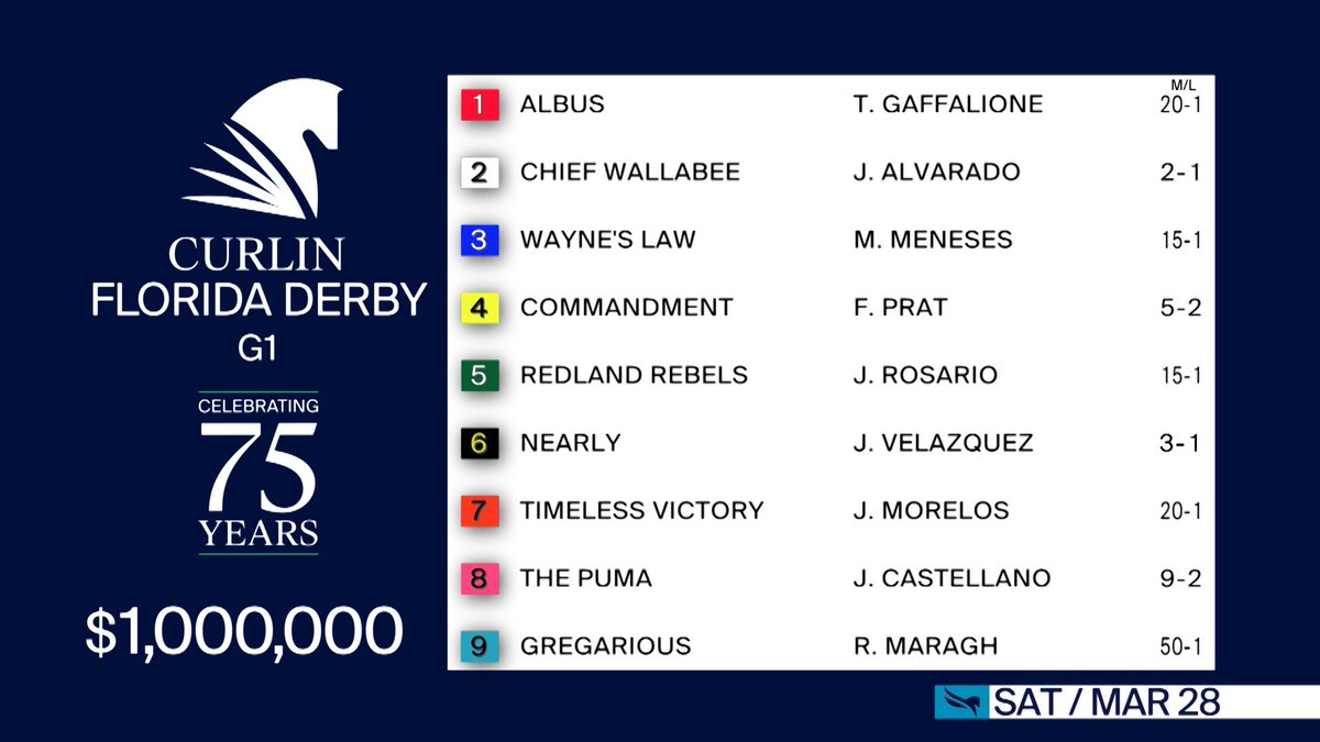 Gulfstream Park tweet media