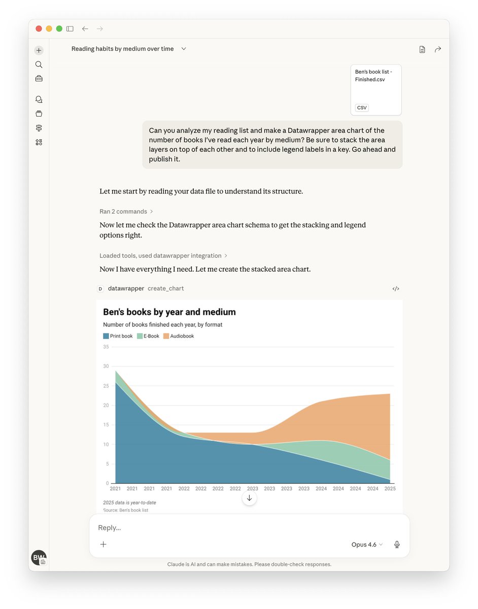 Ben Welsh tweet media