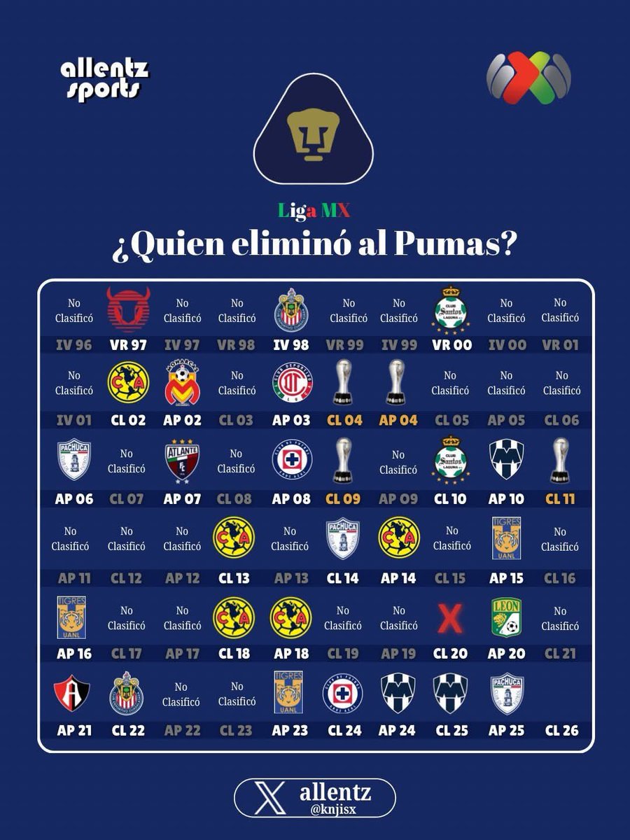 Maquinismo tweet media