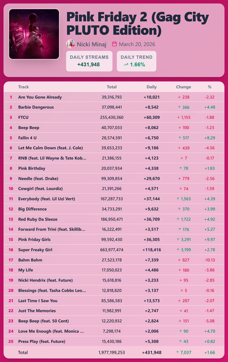 Pop Stats 2 tweet media