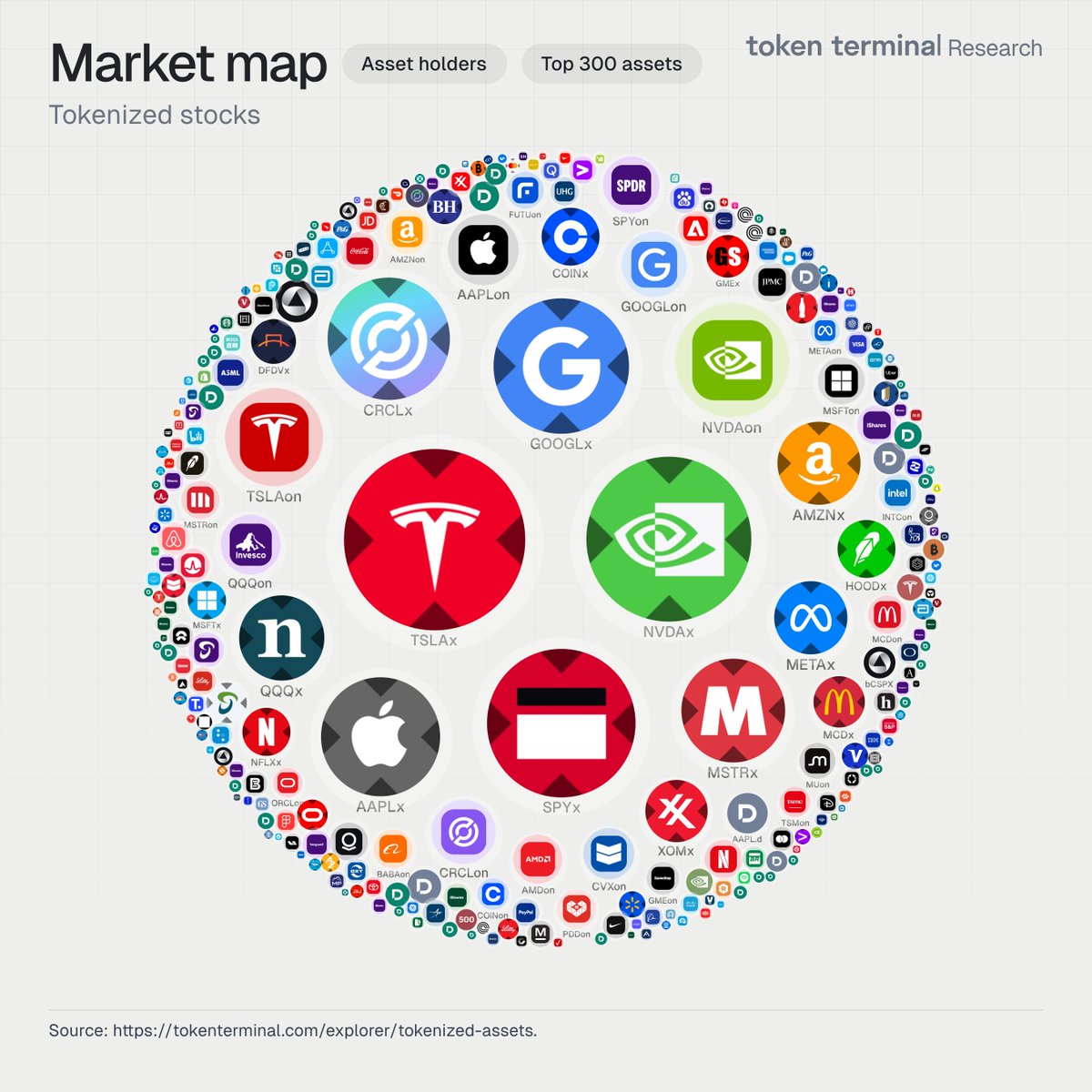 Token Terminal 📊 tweet media