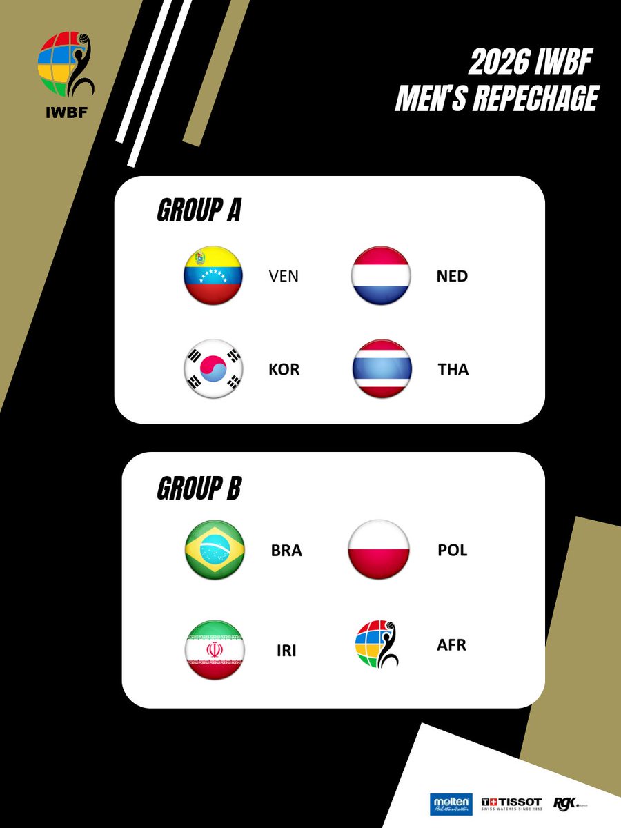 _IWBF's tweet photo. 🏀 IWBF Men’s Repechage groups confirmed 🔥
Group A
🇻🇪 VEN
🇳🇱 NED
🇰🇷 KOR
🇹🇭 THA
Group B
🇧🇷 BRA
🇵🇱 POL
🇮🇷 IRI
🌍 Africa spot
Final African place to be confirmed next week. 👀
#IWBF #WheelchairBasketball #Repechage https://t.co/uIE4Eukeuz