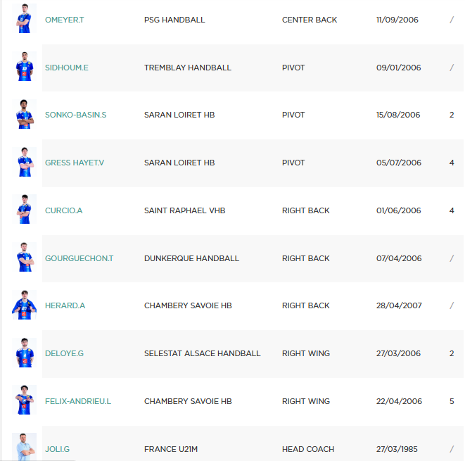 Intervalle Handball tweet media