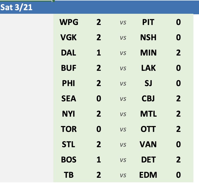 Eklund's NHL Trade, Free Agent Rumors tweet media