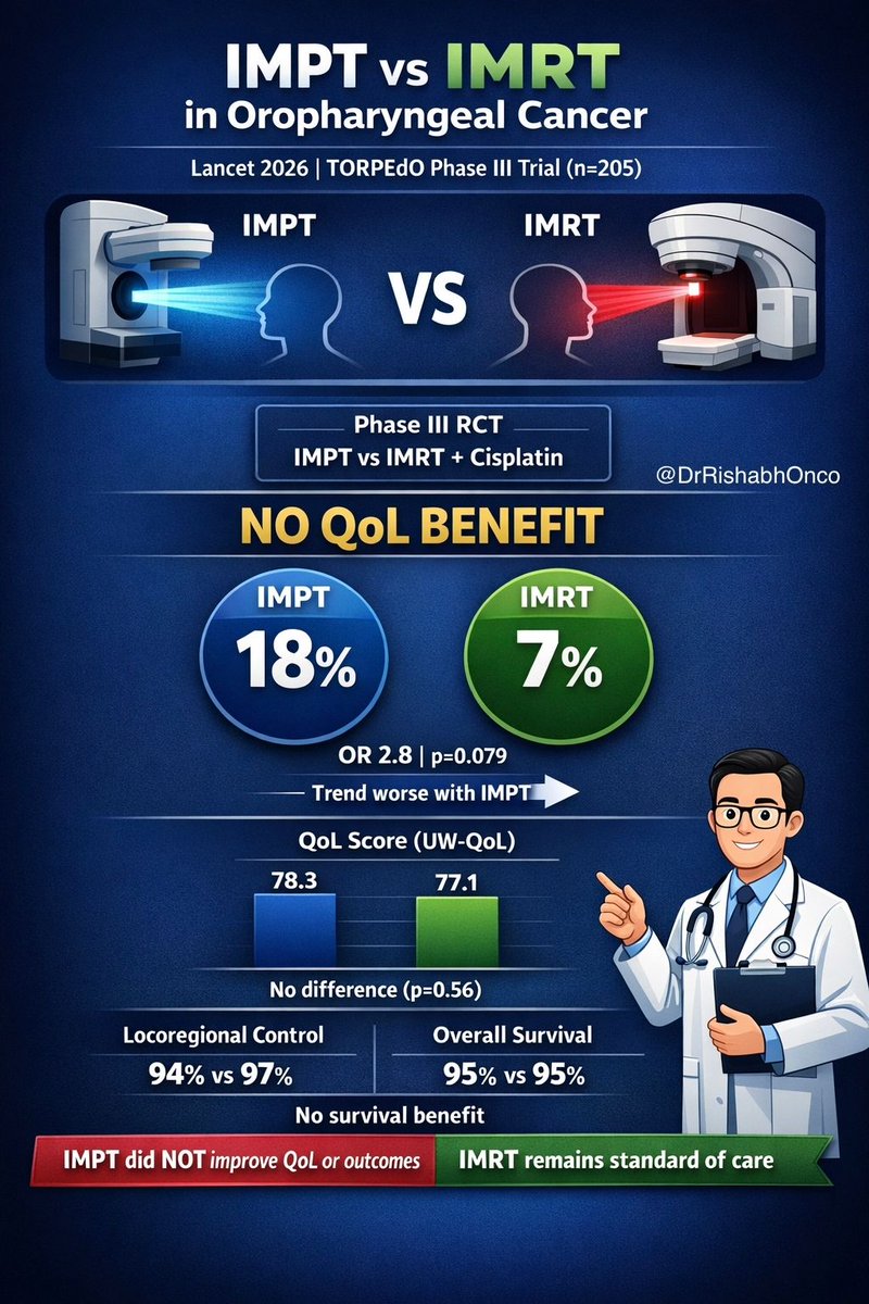 Dr Rishabh Jain tweet media