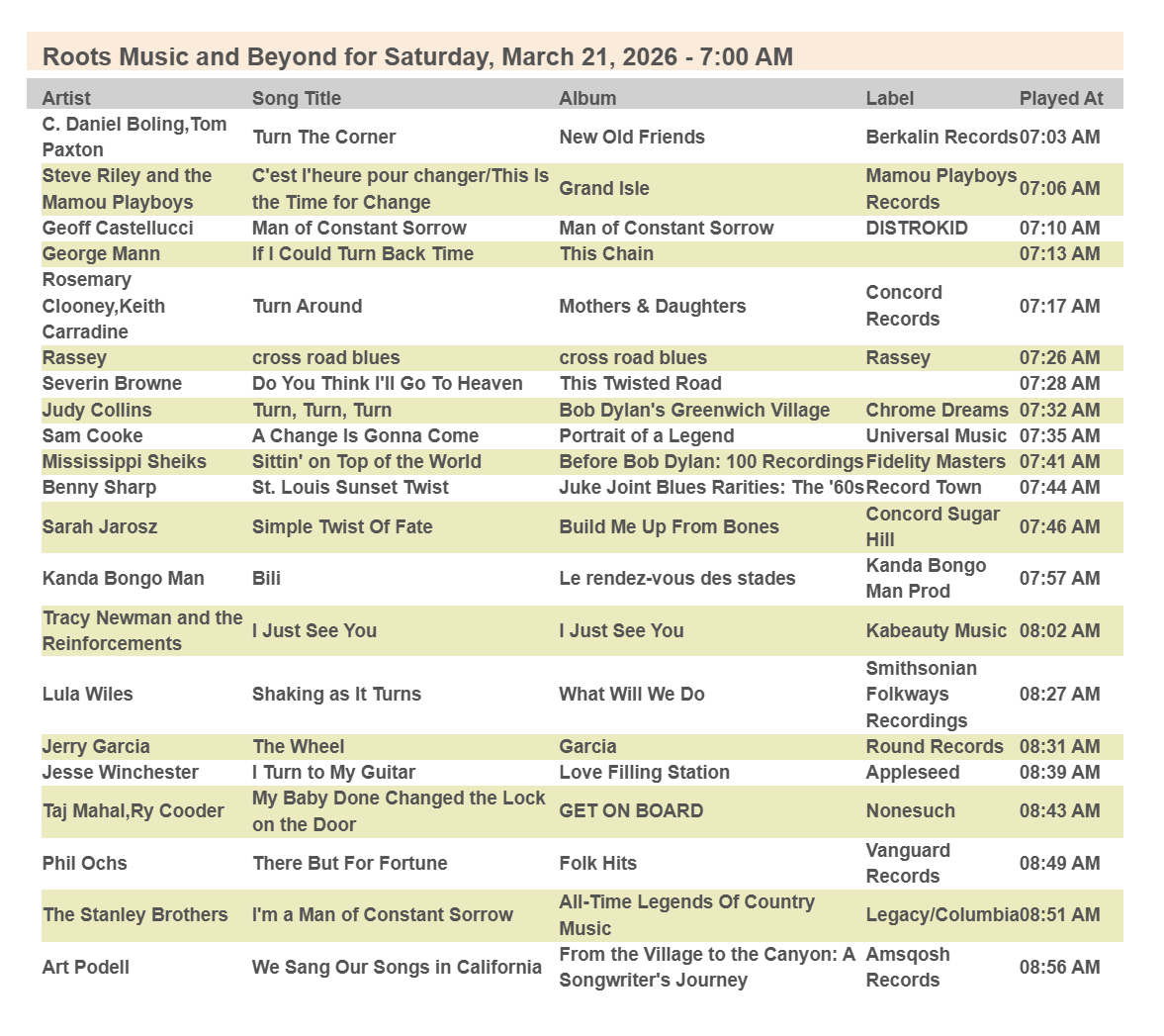Art Podell tweet media