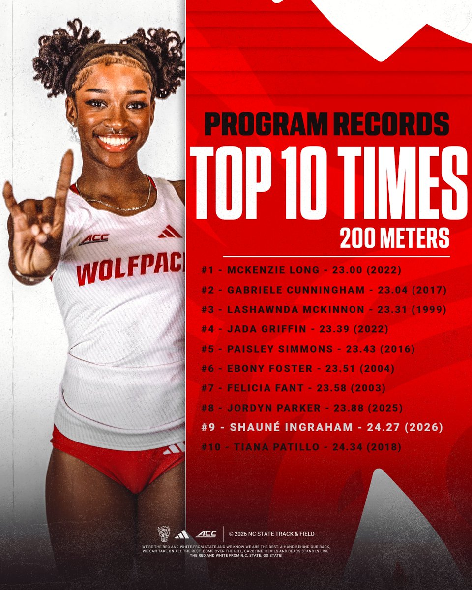 NC State Track & Field and Cross Country tweet media