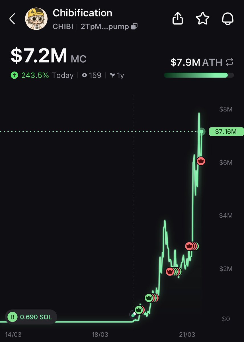 The Alchemist (🧪,⚗️) tweet media