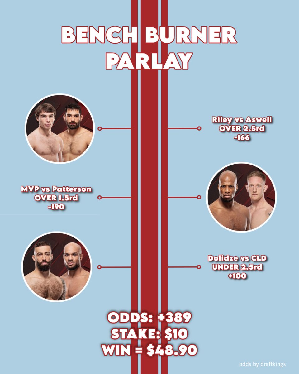 Bench Burner Sports tweet media