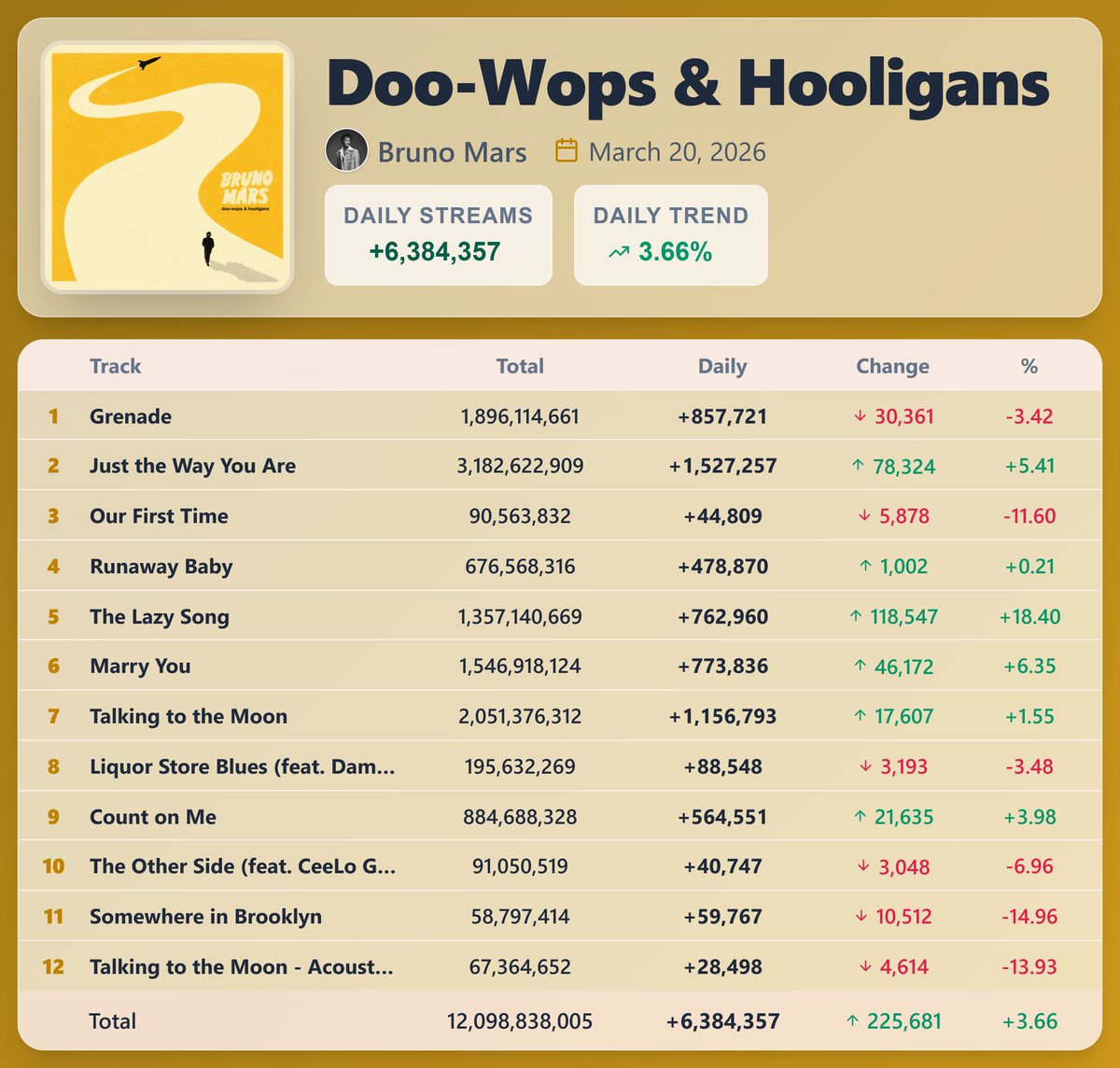 Pop Stats 2 tweet media