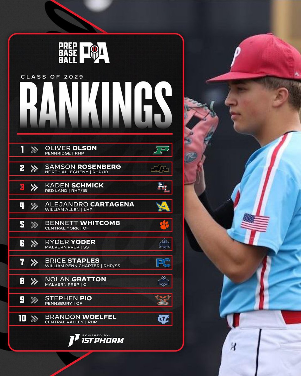 Prep Baseball Pennsylvania tweet media