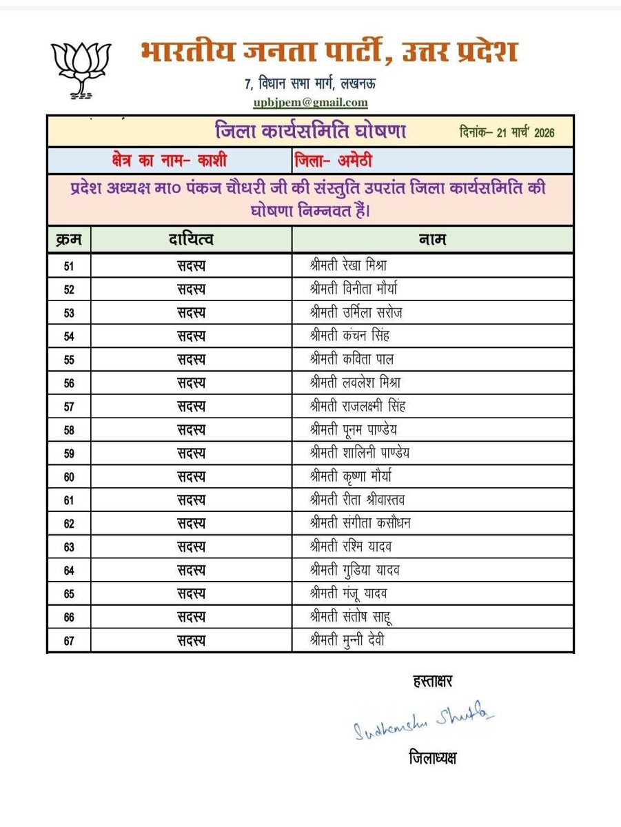 RinkuSi26105582's tweet photo. भारतीय जनता पार्टी अमेठी "जिला कार्यसमिति" के सभी नवनियुक्त पदाधिकारियों को हार्दिक बधाई एवं नवीन दायित्व के लिए शुभकामनाएं।
@BJP4AMETHII @SudhanshuS_BJP https://t.co/Gk4qSNHF7R