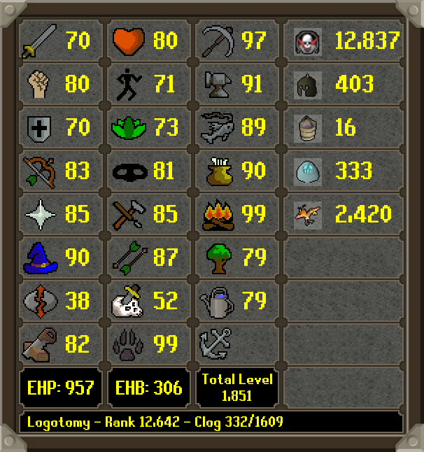 HCIM Deaths tweet media