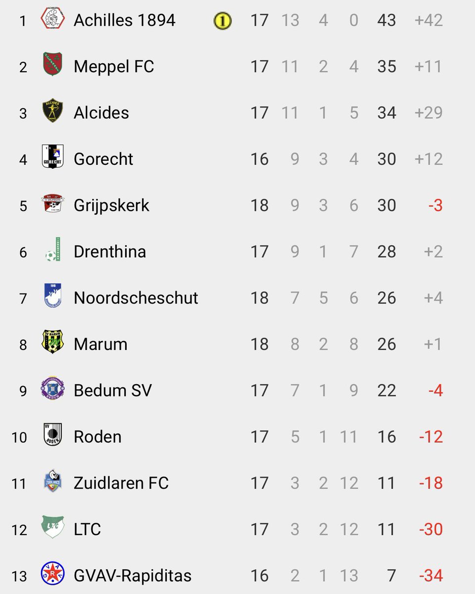 FC Meppel tweet media