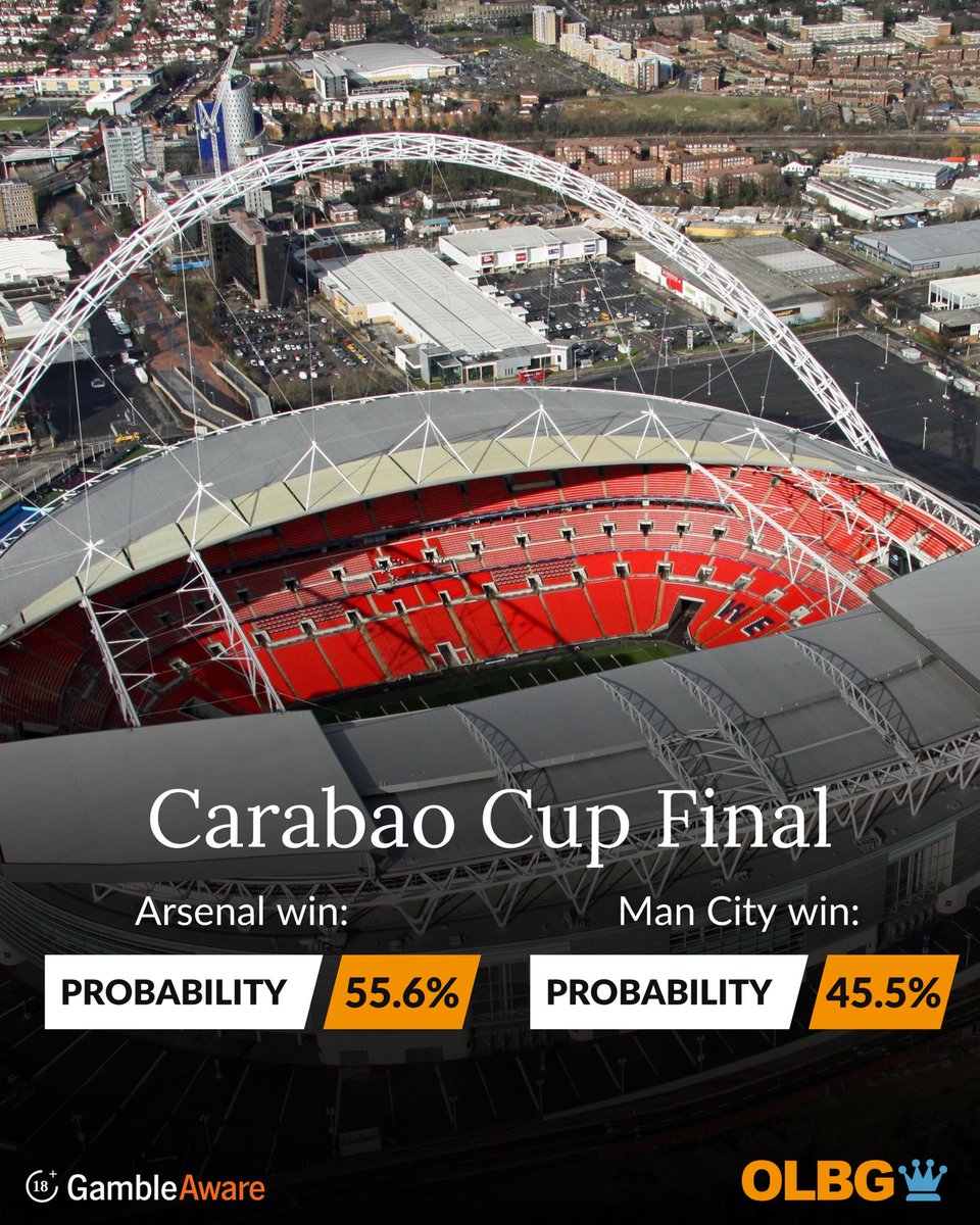 OLBG.com tweet media