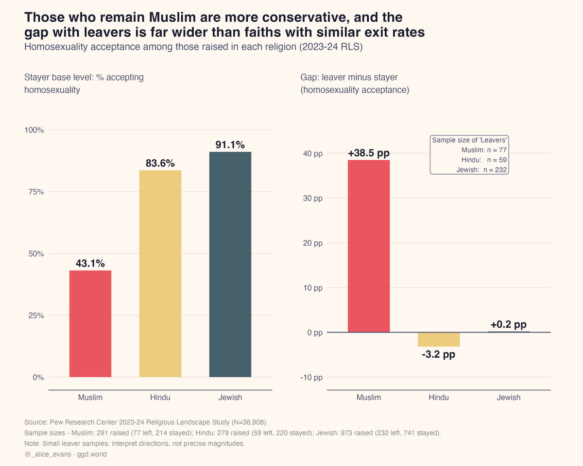 Alice Evans tweet media