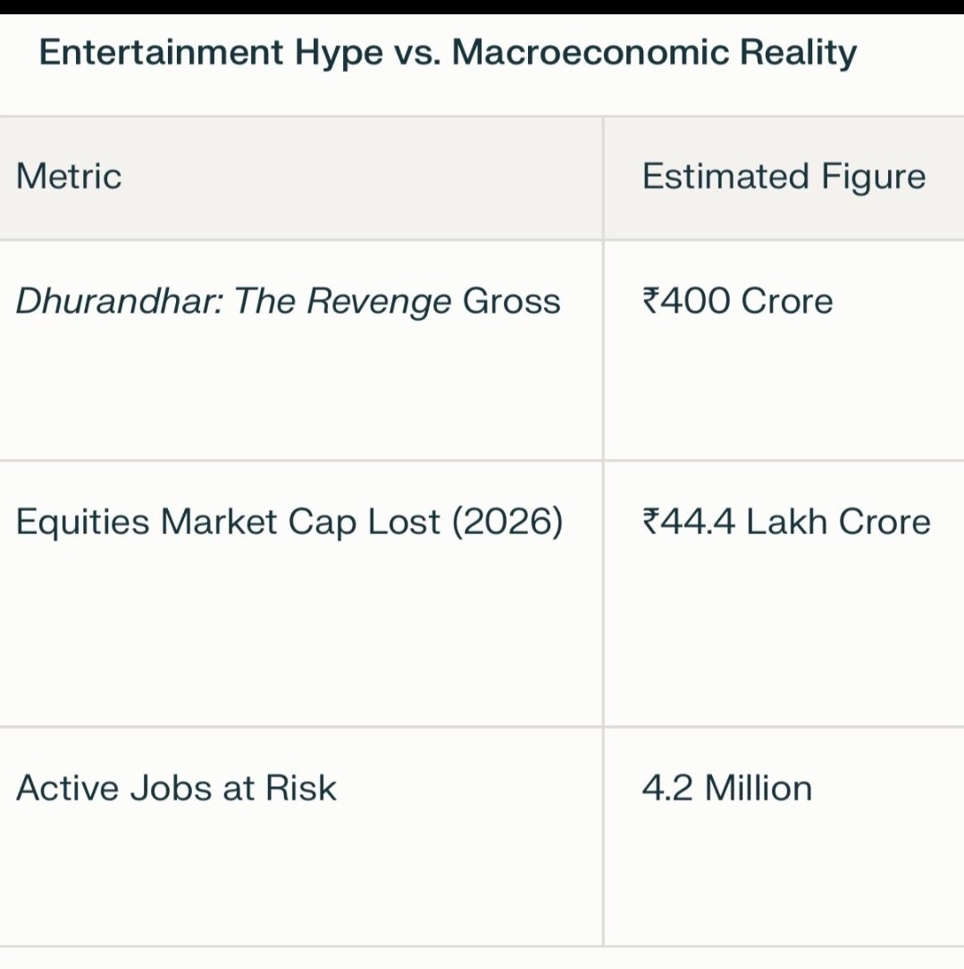 Enjoy the movie but don't forget about 'MONDAY'.

No one's gonna save you, every man for himself....

#Dhurandhar2‌