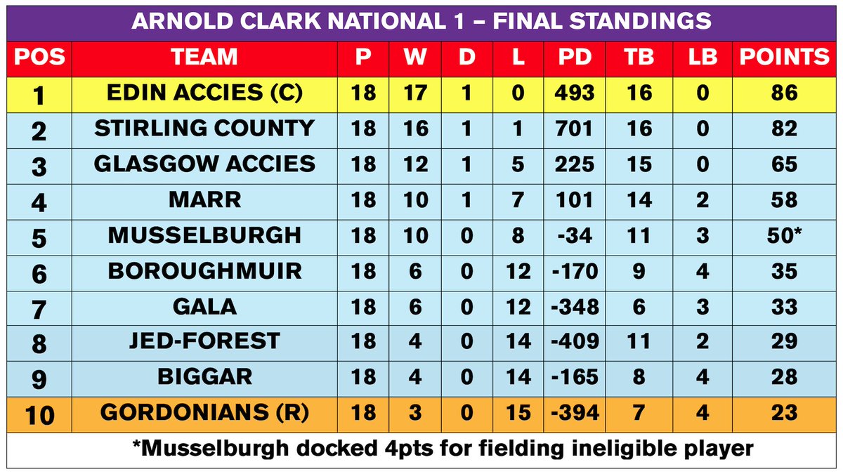 Stuart Cameron tweet media