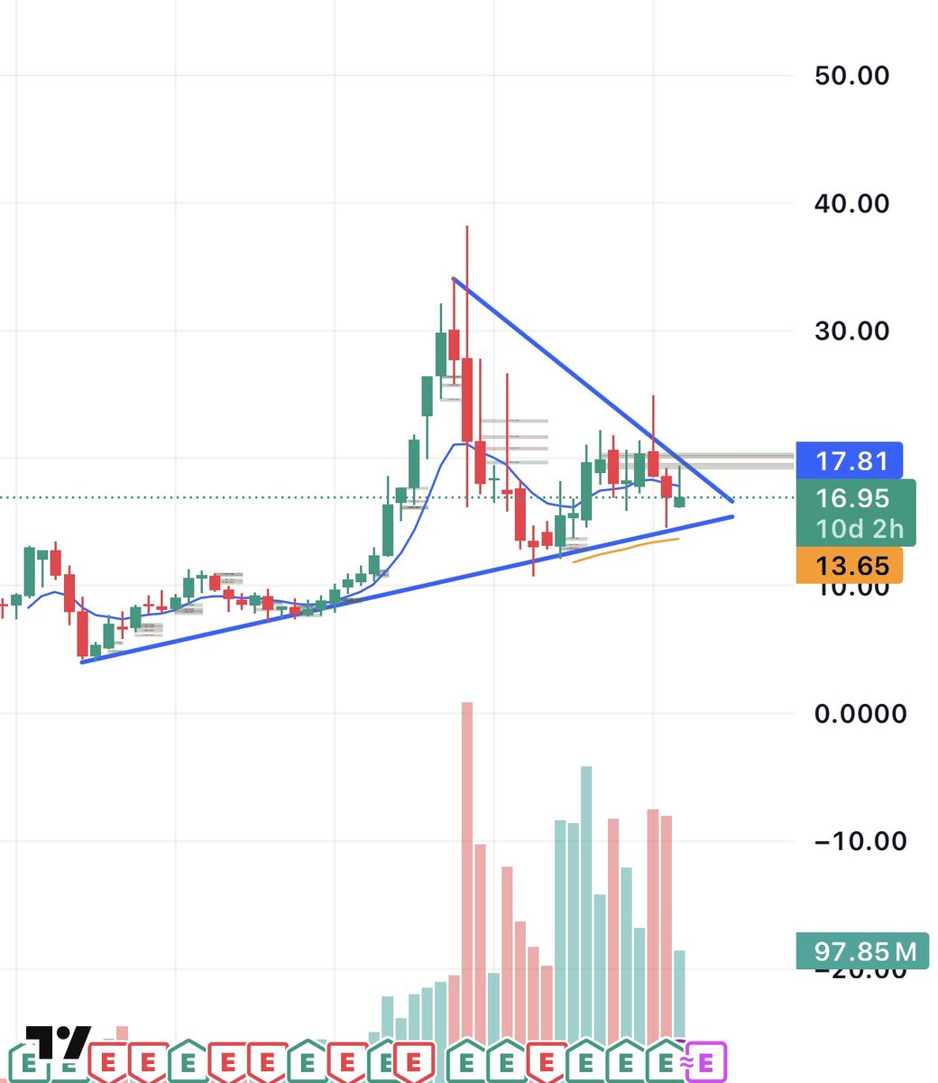 Enrich Trades tweet media
