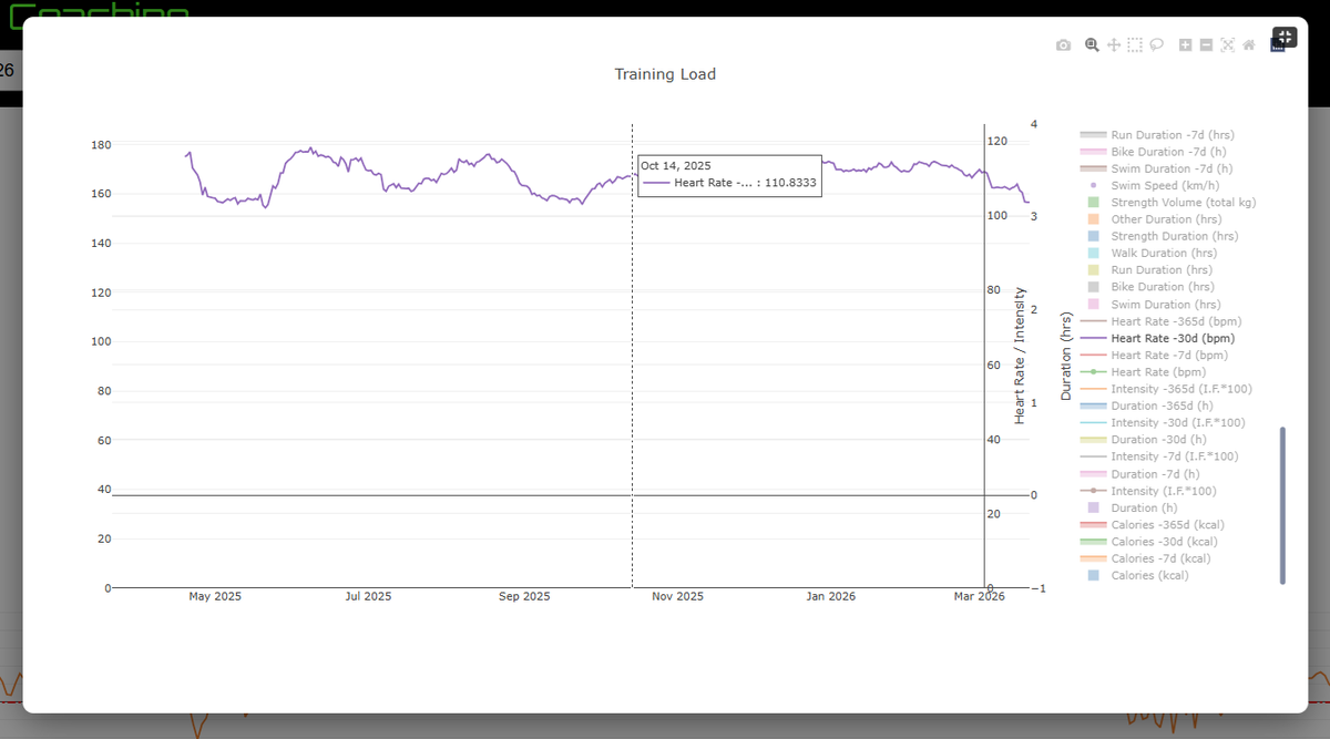 Alan Couzens tweet media