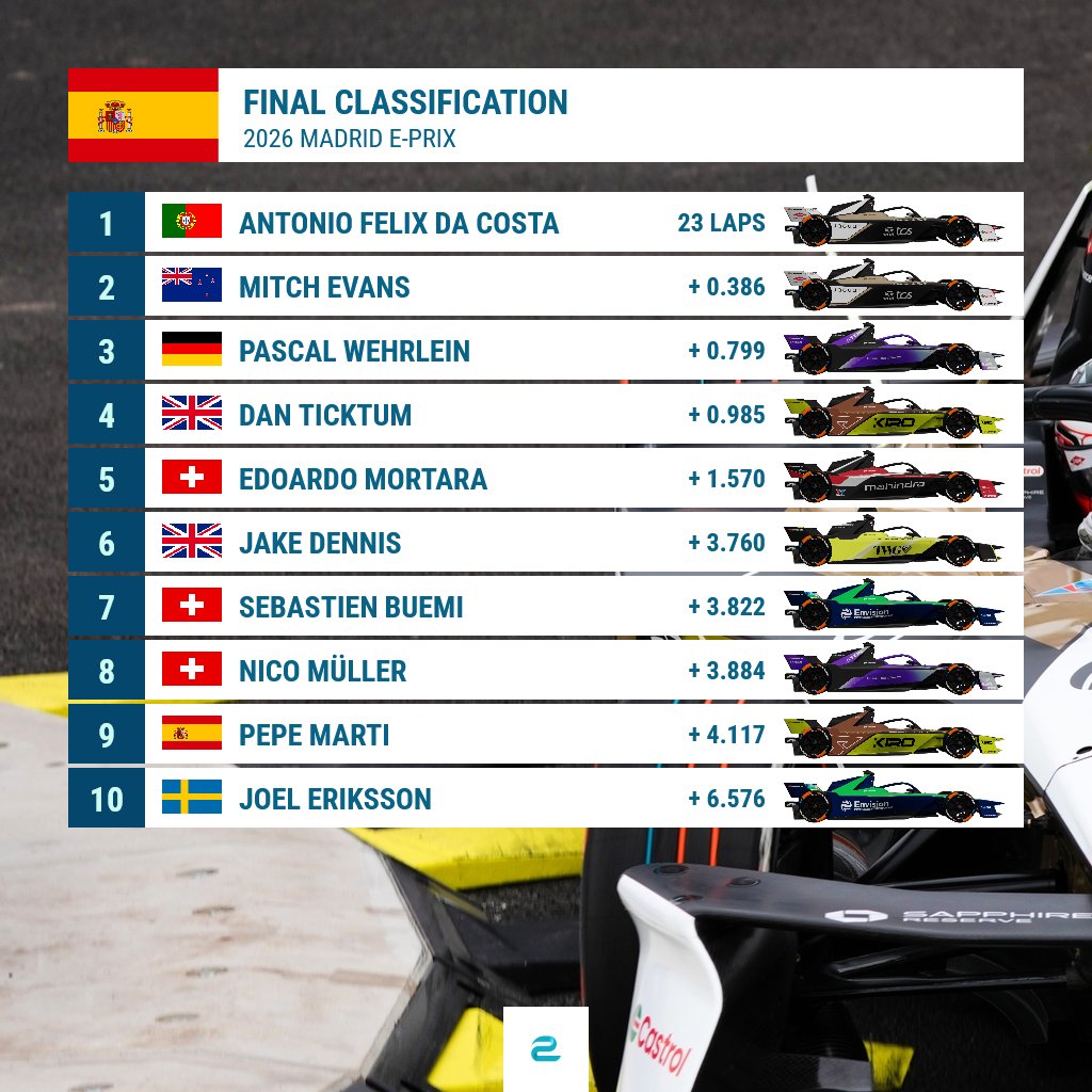 ⚡️ e-Formula.news tweet media