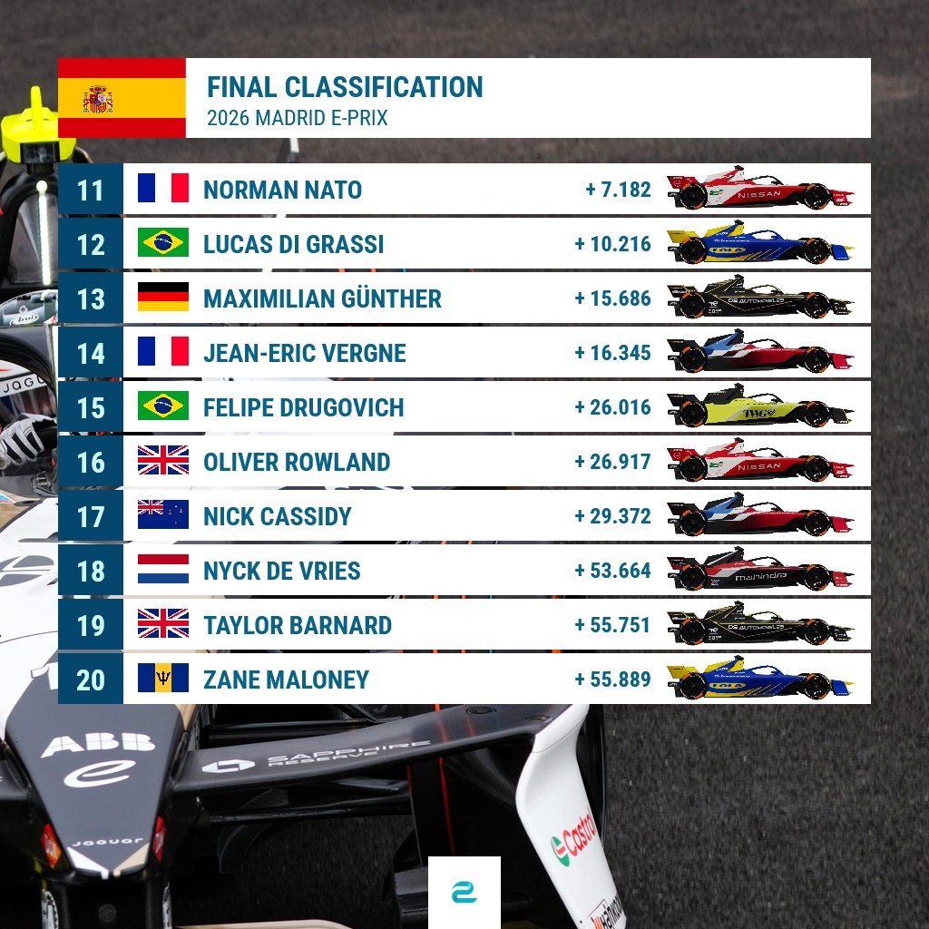 ⚡️ e-Formula.news tweet media
