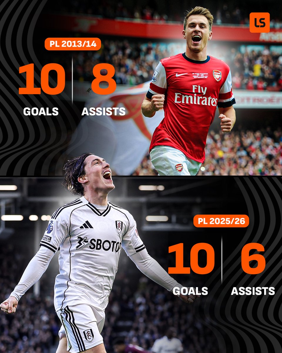 LiveScore tweet media