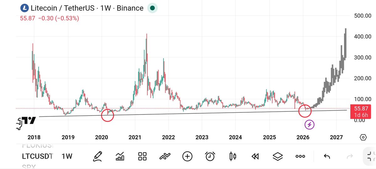 Crypto Astronaut🚀 tweet media