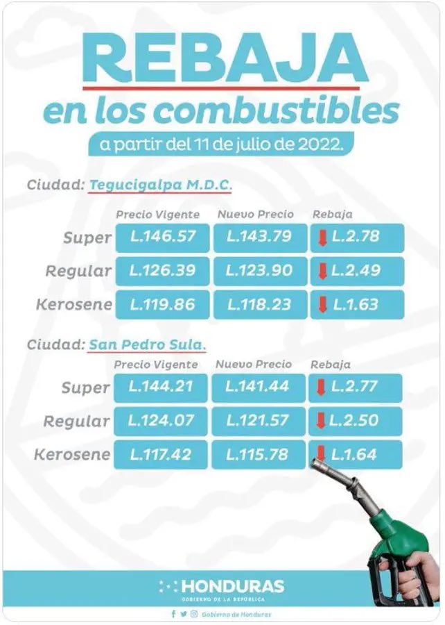 manuelit_o's tweet photo. @carbajal_tejada ¿Cómo?
¿Más que los 146 lempiras en el gobierno de @XiomaraCastroZ en 2022? https://t.co/hSgB5J4jE9
