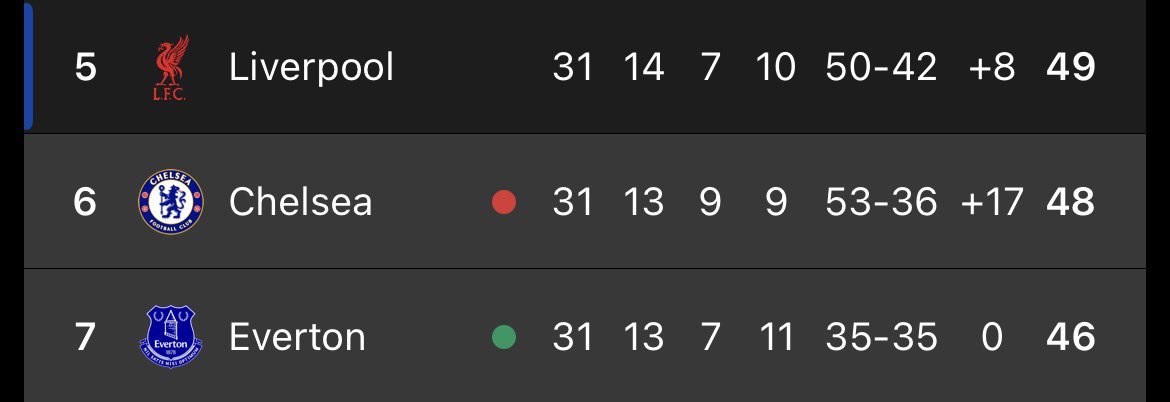 LFC Transfer Room tweet media