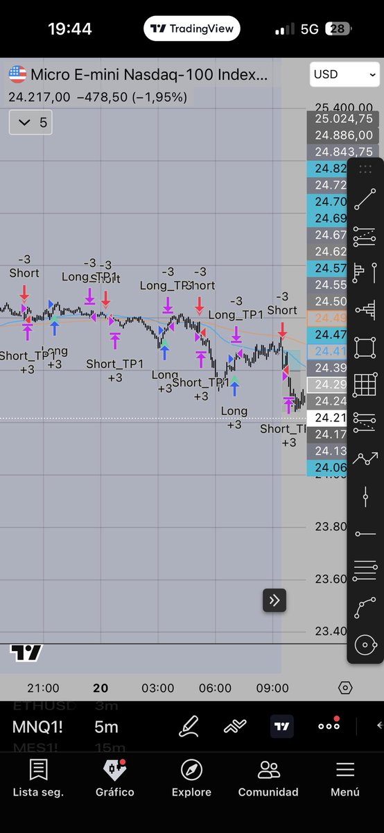 arthuurl__'s tweet photo. @MKScorpion83 @arn1611 @TheRealDrip2Rip here you can see i used the own backtest mode from tradingview https://t.co/oJxxGMawY4