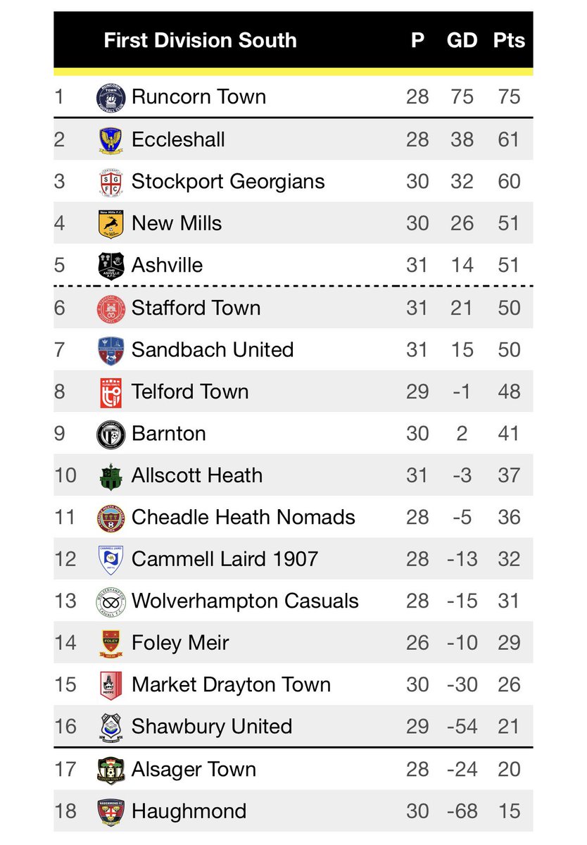 Runcorn Town FC tweet media