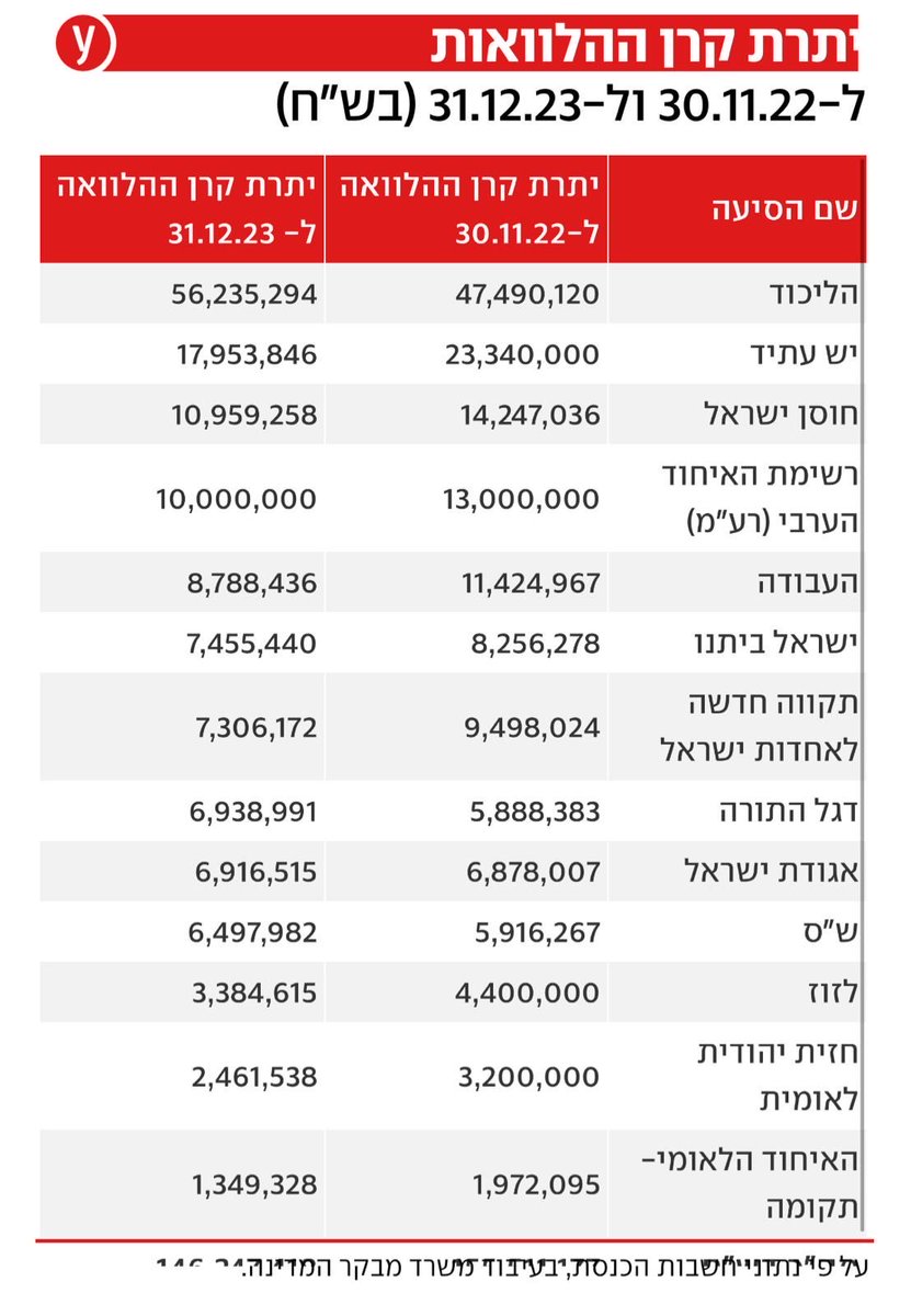 Binyamin Lachkar - בנימין לאשקר tweet media