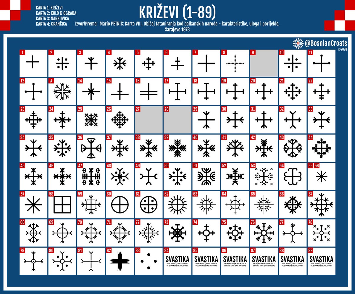 Bosanski Hrvati tweet media