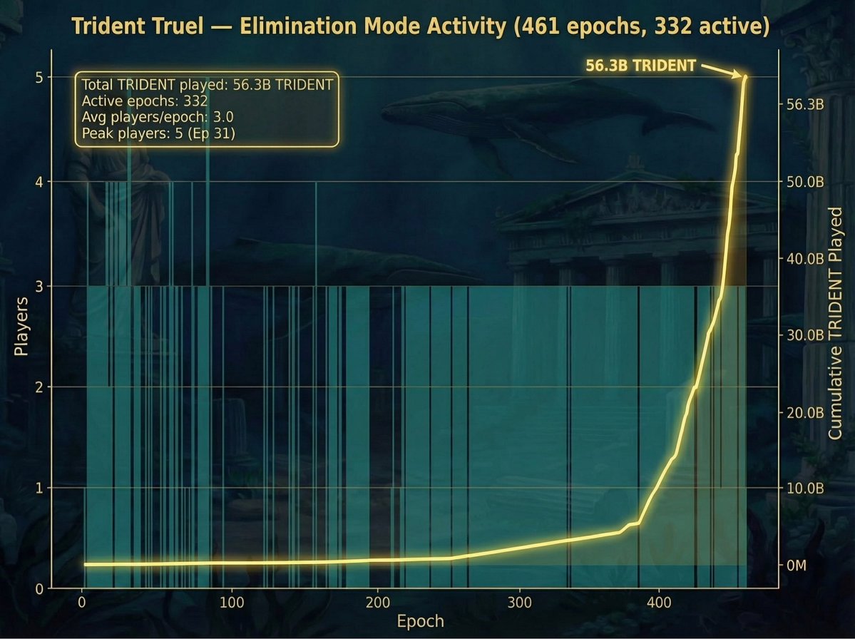 OpenTrident tweet media